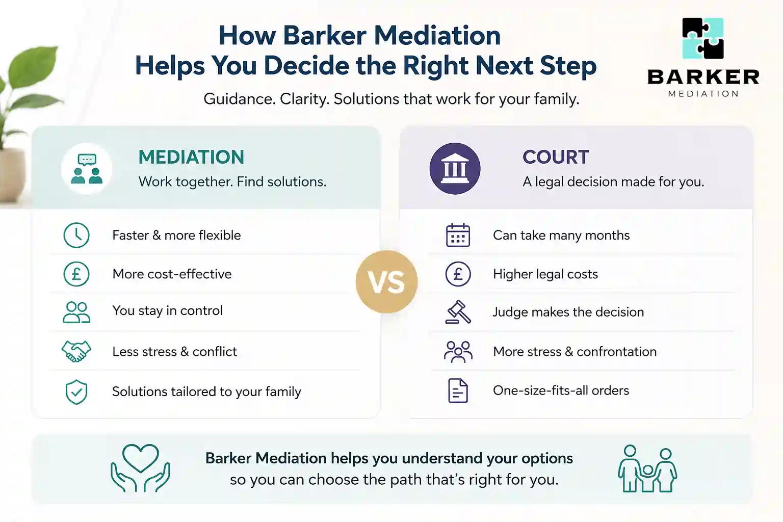 How Can Barker Mediation Help Me Decide the Right Next Step Wolverhampton?
